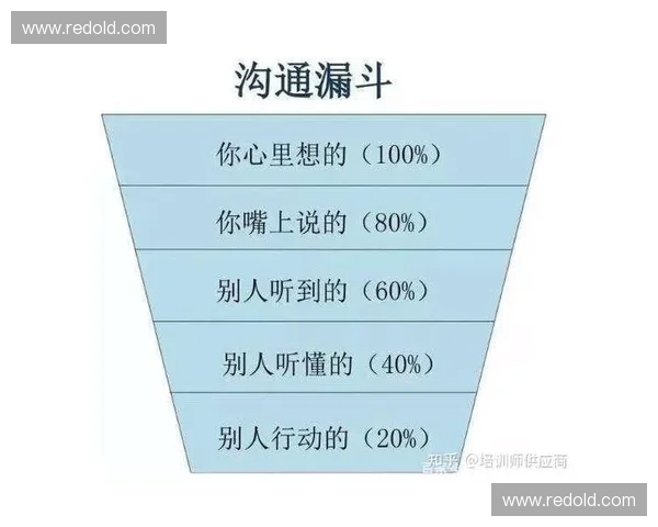 《如何在Dota2中通过有效沟通与团队合作找到合适的队友提升胜率》